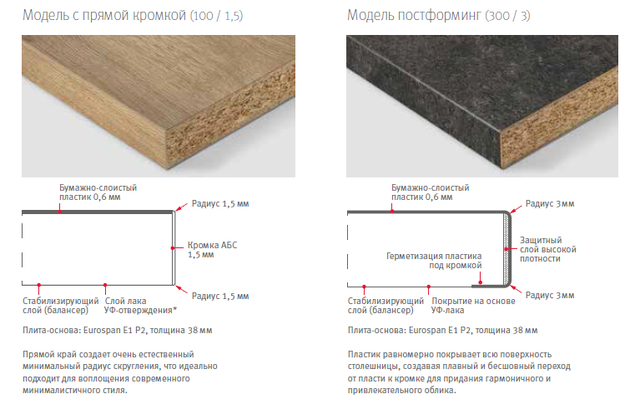 Эггер толщина. Столешница Эггер толщина столешницы. Толщина ЛДСП Egger. Столешница Эггер радиус завала. Столешницы Эггер сечение.