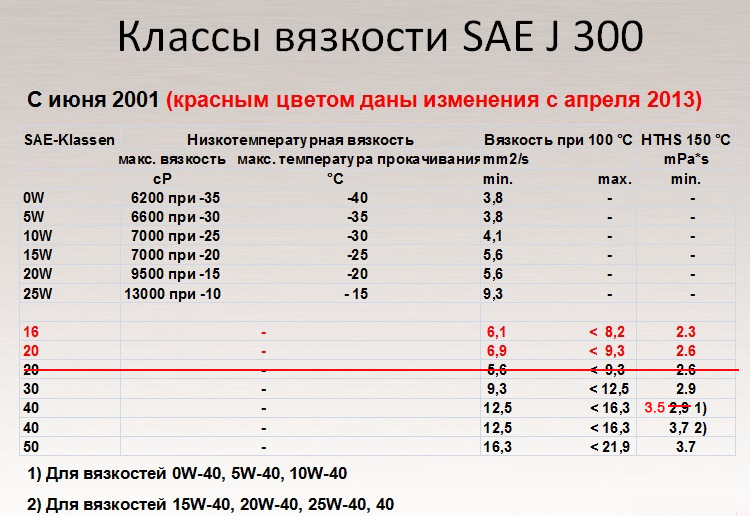  в din водоэмульсионной краски:  краски и din таблица .