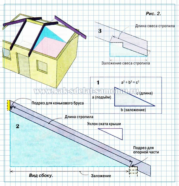 Рассчитать стропила на крышу онлайн калькулятор с чертежом