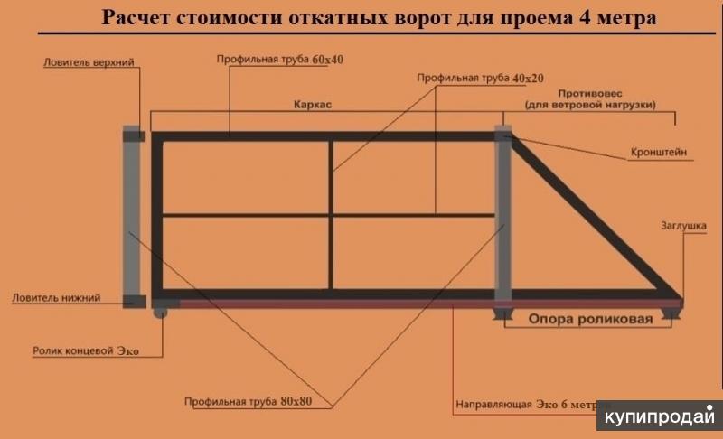 Откатные ворота из профнастила чертеж 4 метра