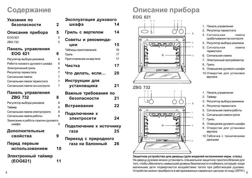 Потребляемая мощность духового шкафа горение