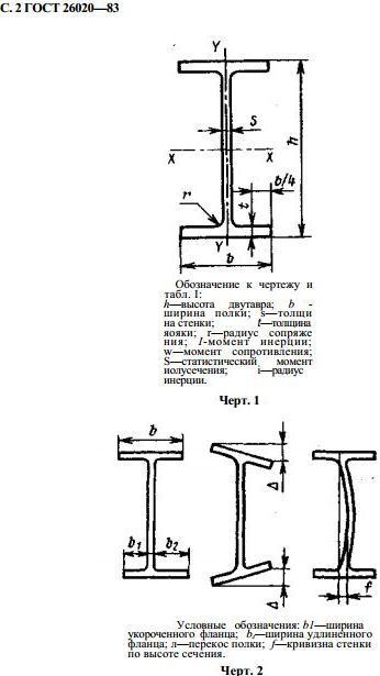 Вес балки 20б1