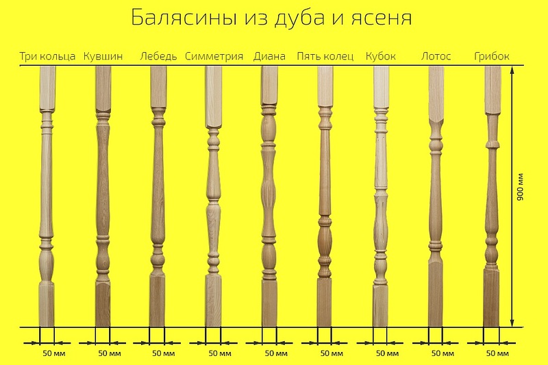 Чертежи балясины из дерева своими руками чертежи