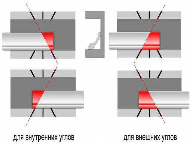 Как сделать угол на потолочном плинтусе из пенопласта внутренний пошагово в домашних условиях с фото