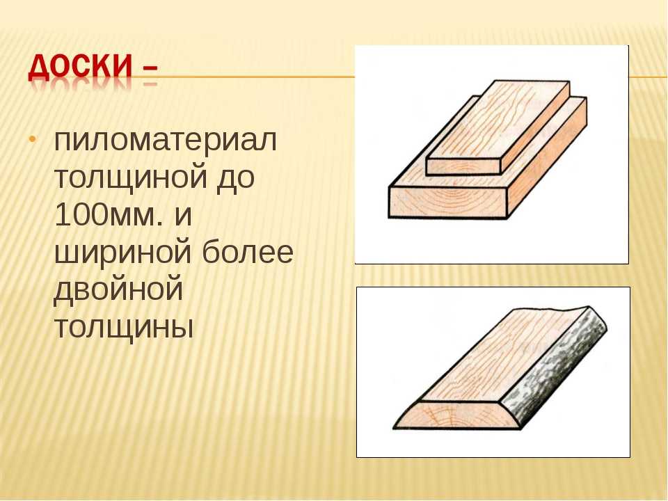 Виды древесины 5 класс технология. Пиломатериалы и древесные материалы. Пиломатериалы и древесные материалы 5 класс. Пиломатериалы из древесины. Пиломатериалы по технологии.