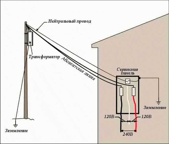 Заземление треугольником размеры и схема