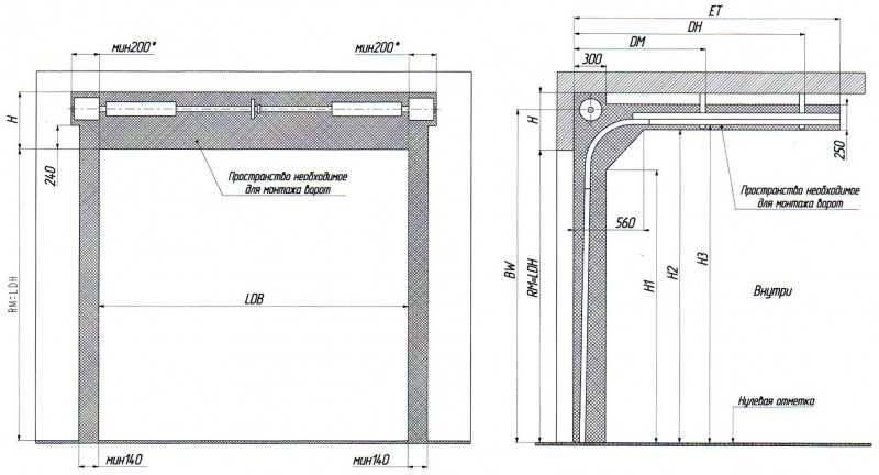 Подъемные гаражные ворота своими руками чертежи схемы