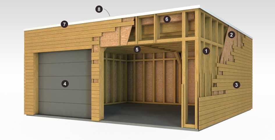Строительство каркасного гаража: Каркасный гараж – пошаговые этапы .