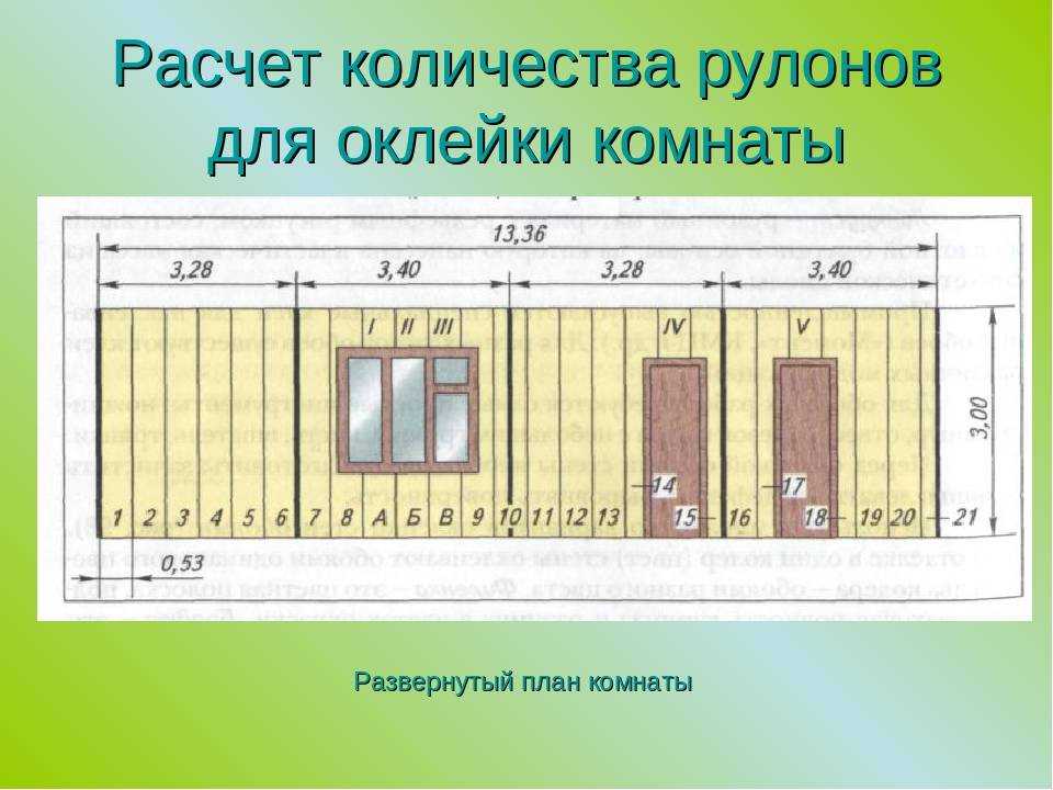 Таблица расчета обоев по площади