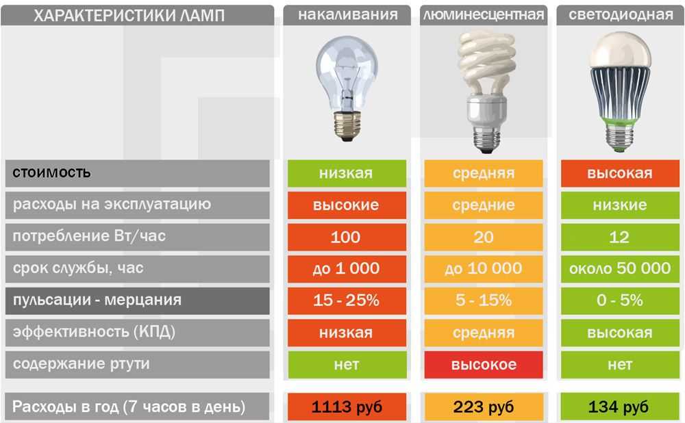 Лампы лансер 10 таблица