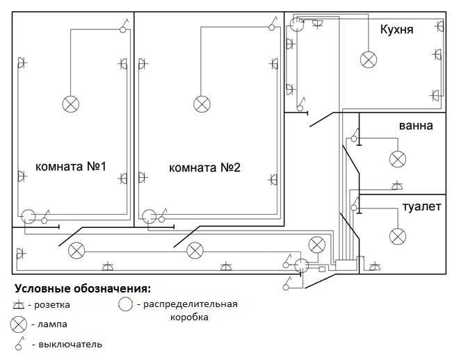 Схема электропроводки в частном доме на кухне