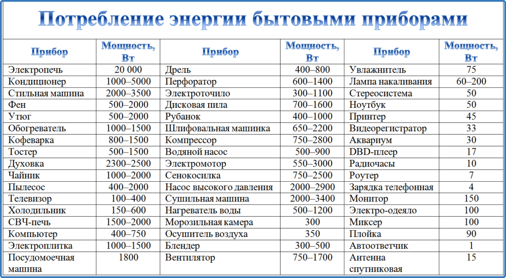 Генератор как рассчитать