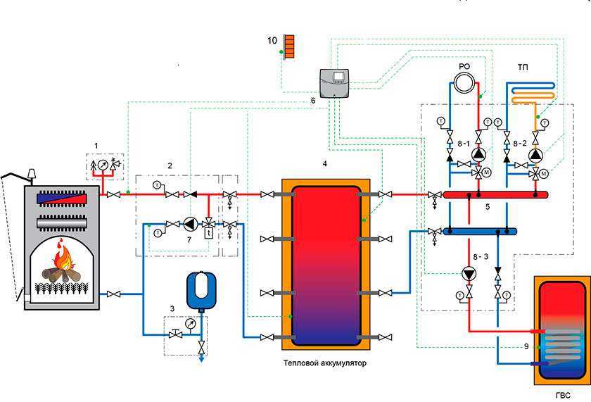 Схема котла с бойлером