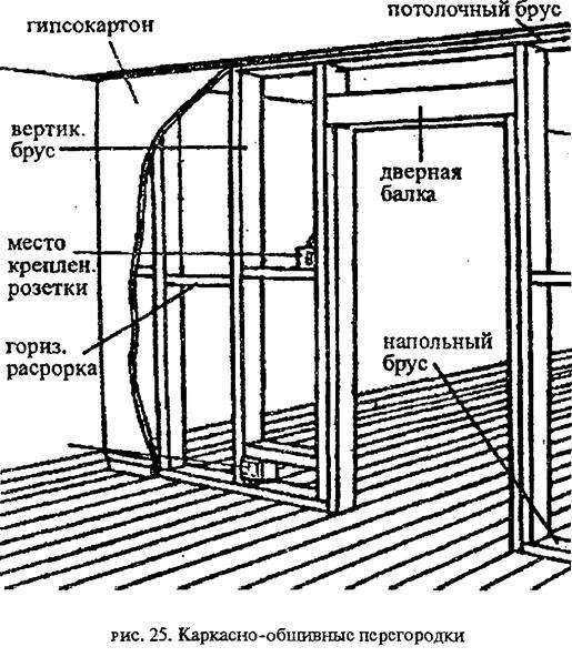 Как сделать перегородку в комнате своими руками из гипсокартона по шагово в картинках