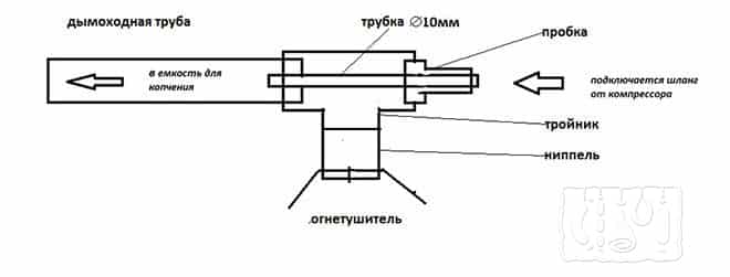 Дымогенератор для холодного копчения чертежи с размерами