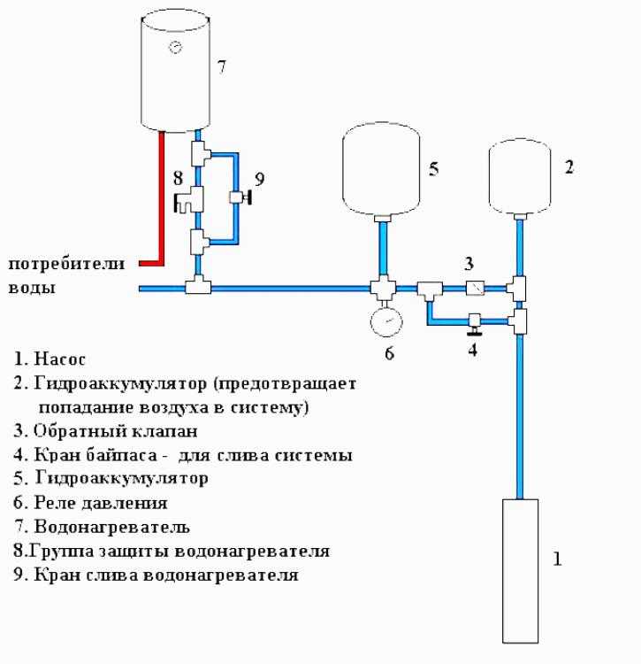 Схема подключения насоса