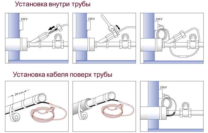 Самогреющийся кабель для водопровода снаружи трубы схема подключения