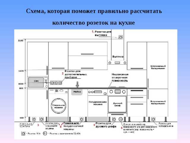 Розетки под встроенную технику. Проводка на кухне под встраиваемую технику схема разводка электрики. Расстановка розеток на кухне. Схема розеток на кухне. План размещения розеток на кухне.