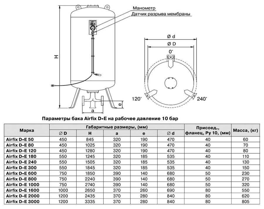 Диаметр мембраны. Гидроаккумулятор 100 литров схема подключения. Гидроаккумулятор рефлекс 50 литров размер. Гидроаккумулятор НБГА-100-160 чертежи. Фланец для гидроаккумулятора чертеж.