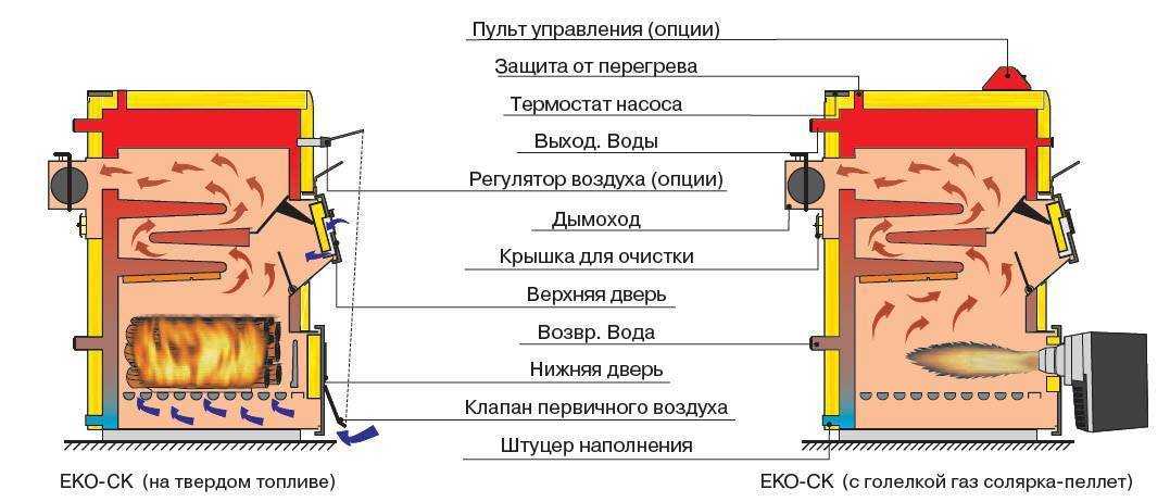 Чертеж отопительного котла