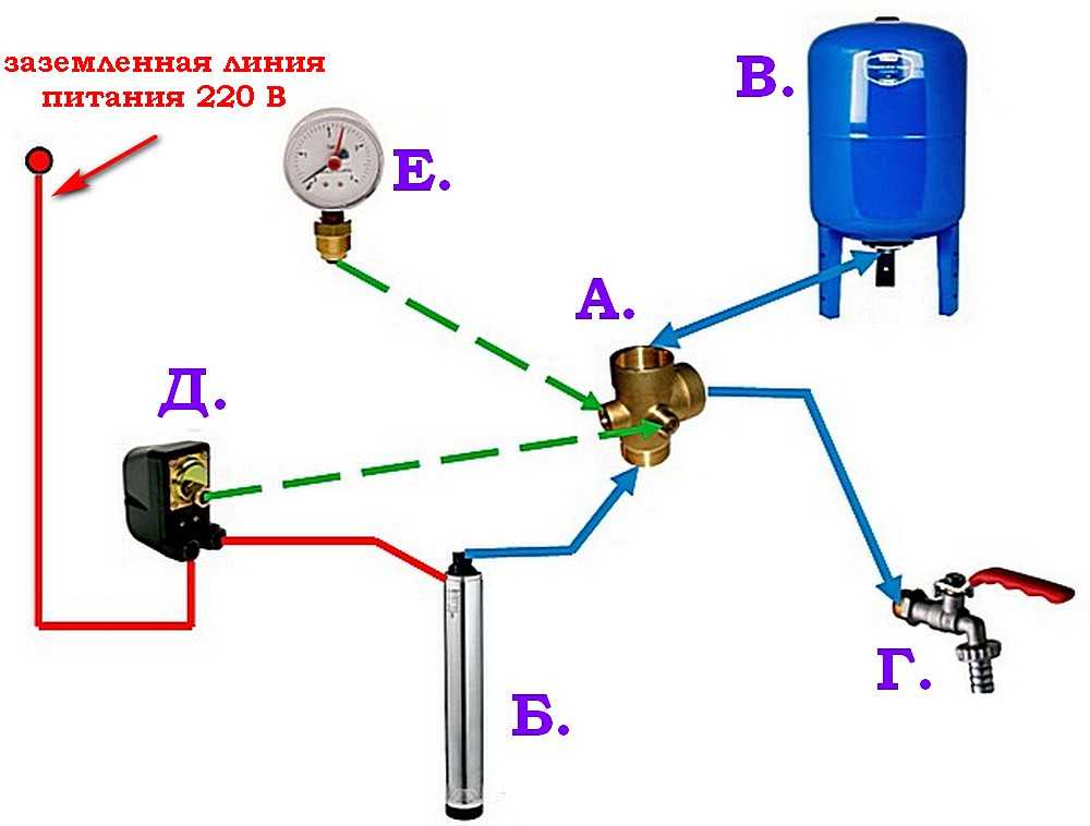 Схема подключения гидроаккумулятора к системе водоснабжения