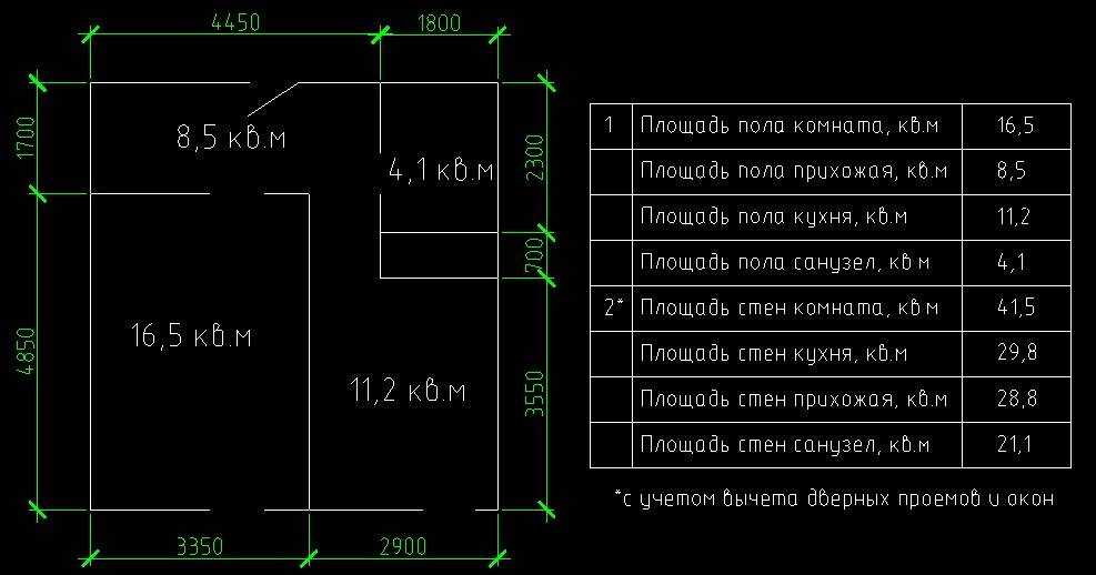 Расчет количества рулонов обоев на комнату калькулятор