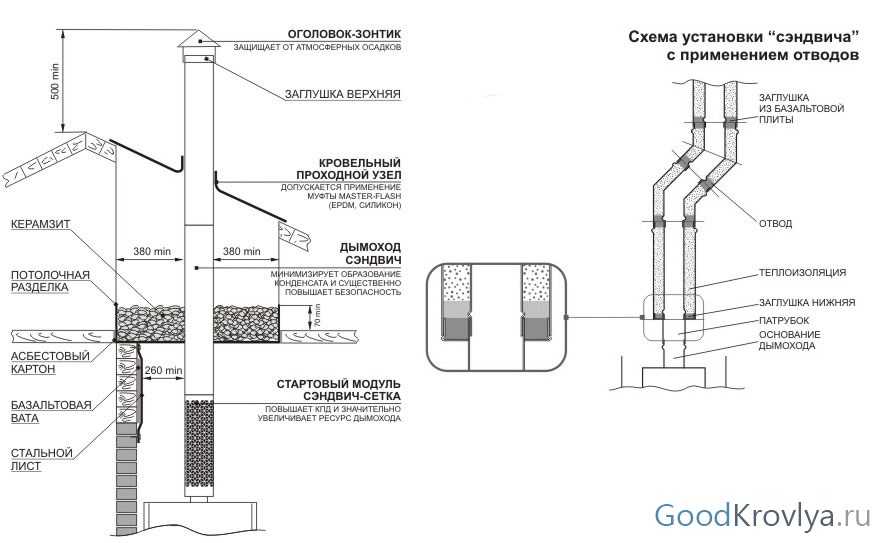 Схема дымохода