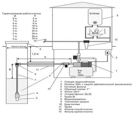 Схема подключения насосной станции к колодцу