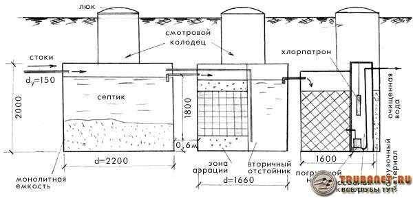 Аэратор для септика своими руками схема