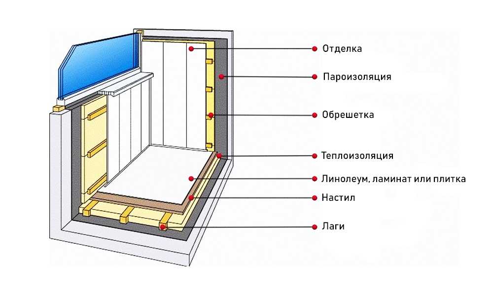 Утепление балкона схема