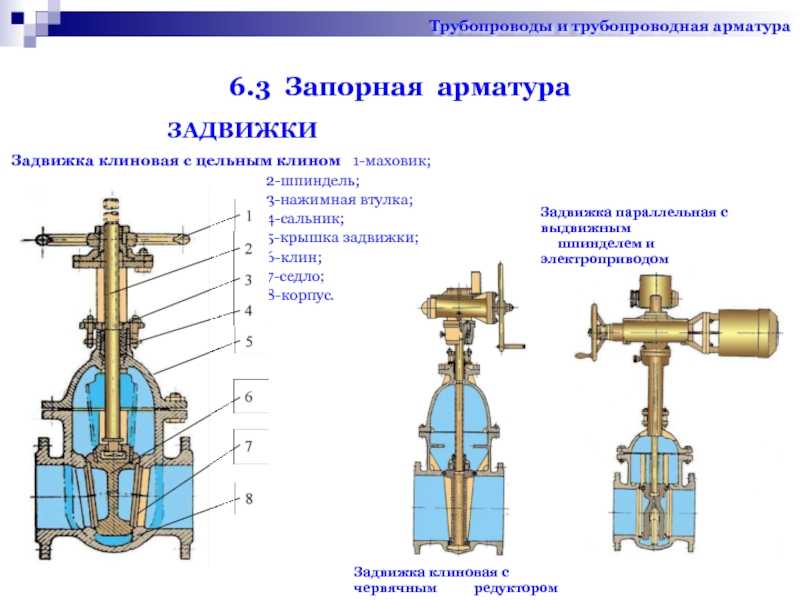 Задвижка в схеме