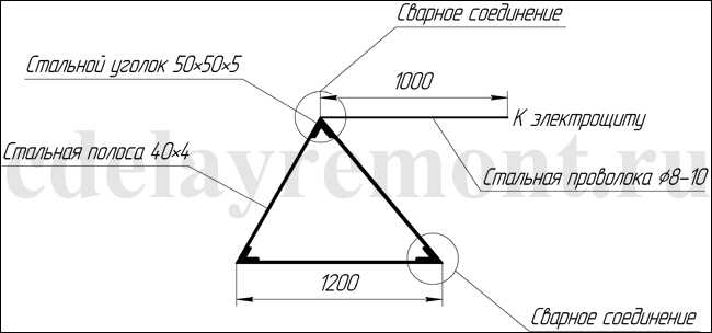 Треугольник заземления чертеж