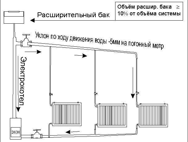 Схема однотрубной системы отопления с нижней разводкой в частном доме