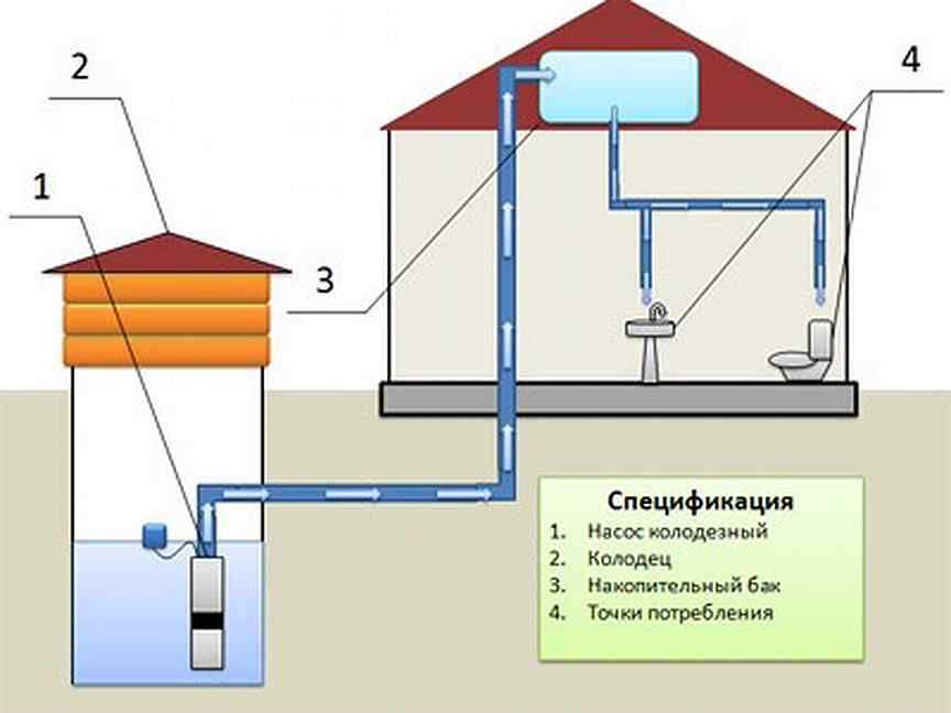 Схема водоснабжения частного дома от скважины с гидроаккумулятором подробная