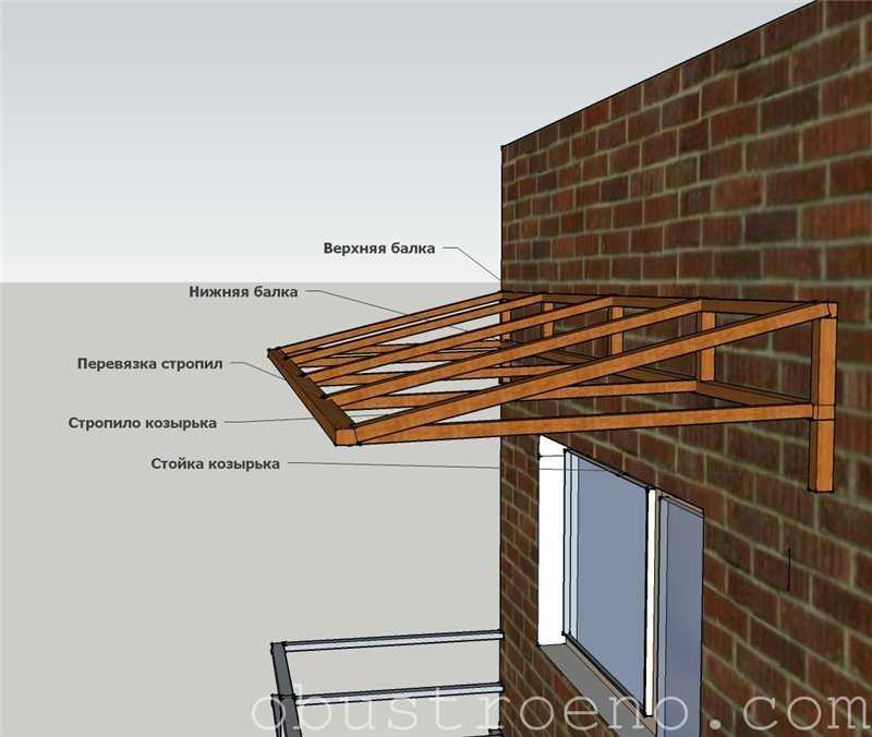 Варианты крепления навеса к стене дома фото