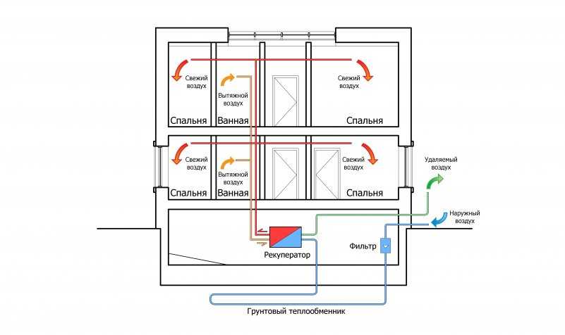 Рекуператор воздуха своими руками чертежи для частного дома