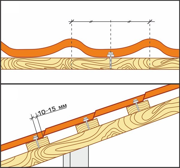 Крепление листа металлочерепицы саморезами схема