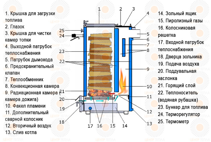 Котел холмова своими руками чертежи