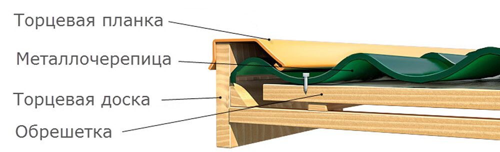 Ветровая планка для металлочерепицы фото