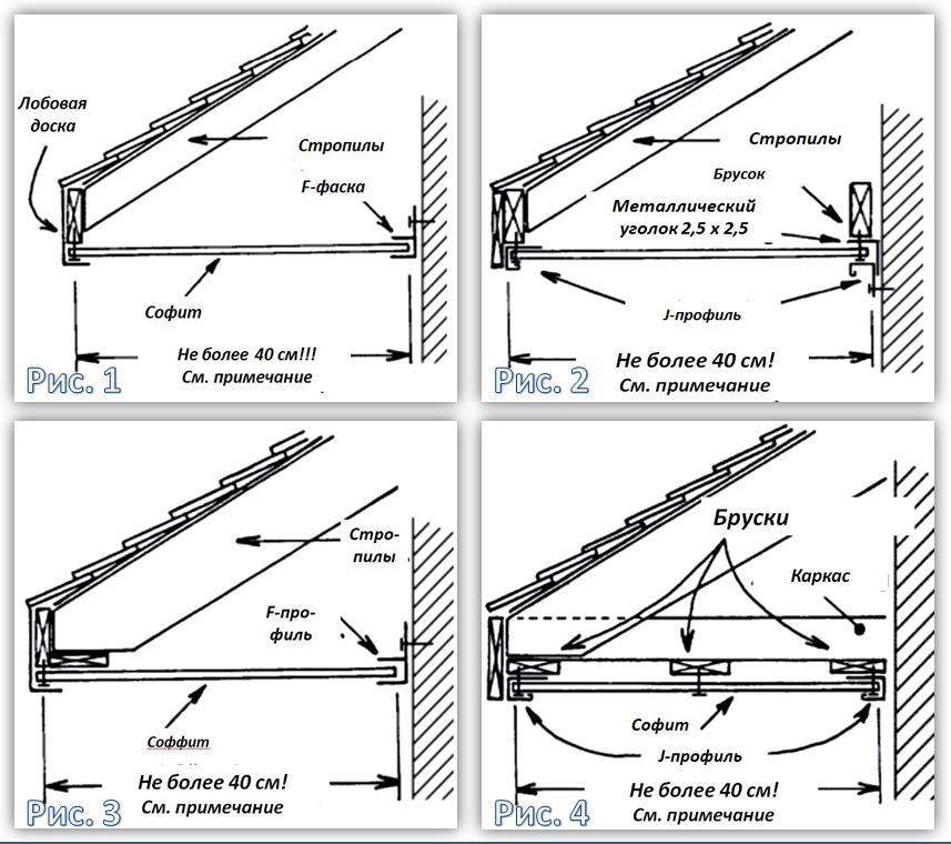 Подшивка свесов кровли софитами своими руками чертежи