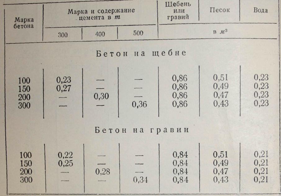 характеристика цемента