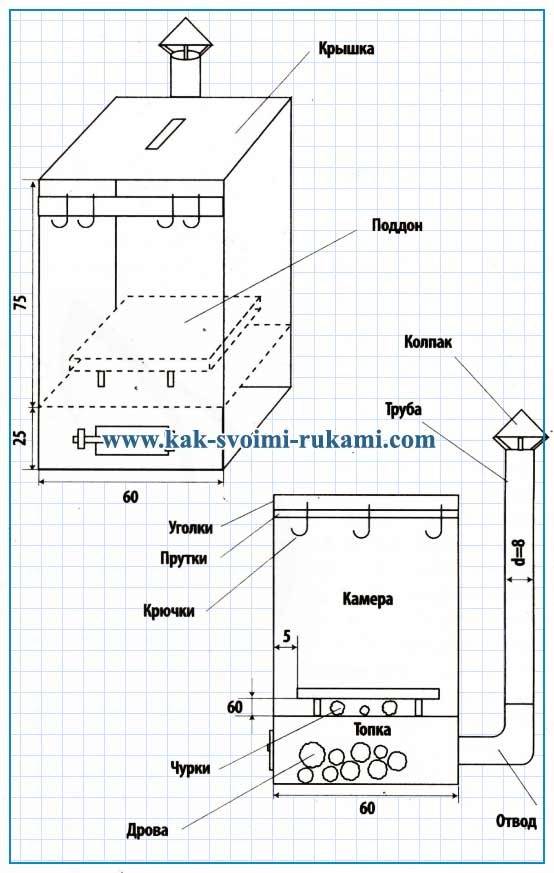 Коптильня холодного копчения своими руками из дерева на дровах чертежи и размеры