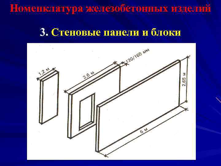 Размеры стеновых панелей