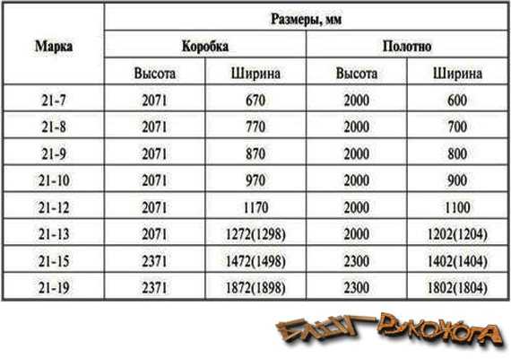 Размеры межкомнатных дверей с коробкой. Размеры дверей межкомнатных с коробкой стандарт таблица. Размеры межкомнатных дверей с коробкой таблица стандартные. Стандартная ширина межкомнатных дверей вместе с коробкой. Стандарт межкомнатных дверей Размеры с коробкой стандартные Размеры.