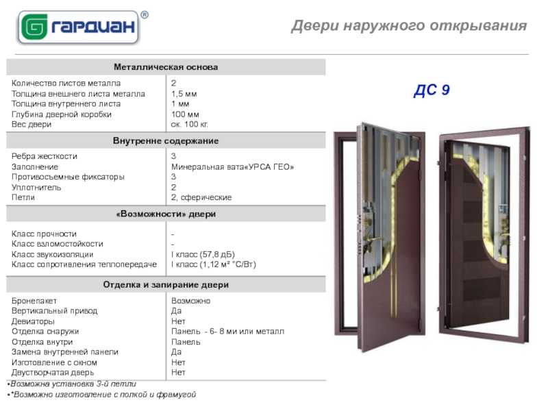 Тендер на автомобили