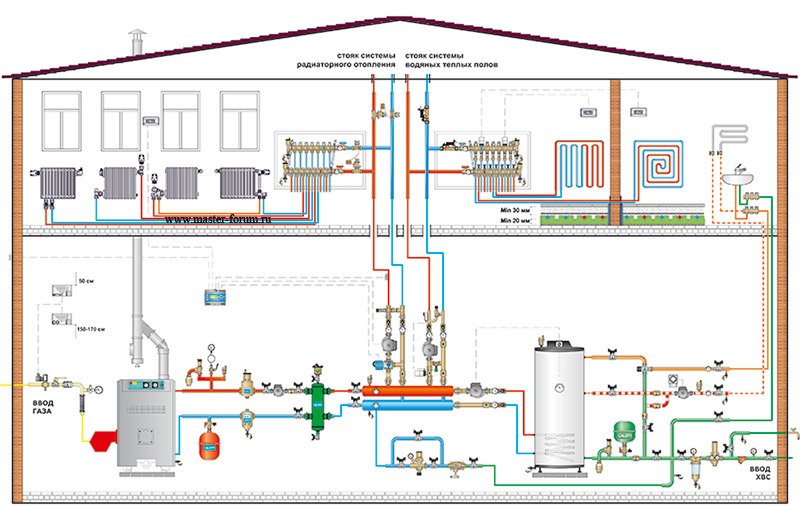 Горячее водоснабжение загородного дома схема