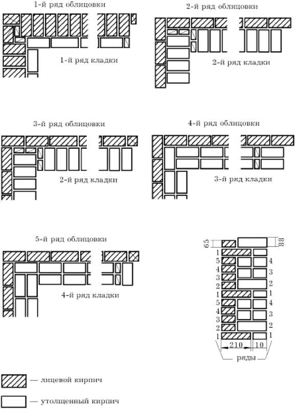 Толщина облицовочной кладки. Схема кладки облицовочного кирпича. Перевязка перегородок из кирпича с облицовкой. Лицевая кладка и облицовка стен. Схема кладок кирпичных перегородок.