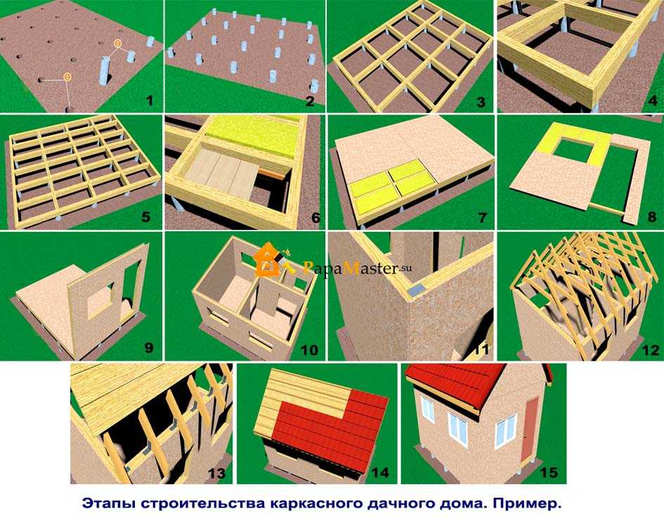 Как построить щитовой дом своими руками пошаговая инструкция с фото