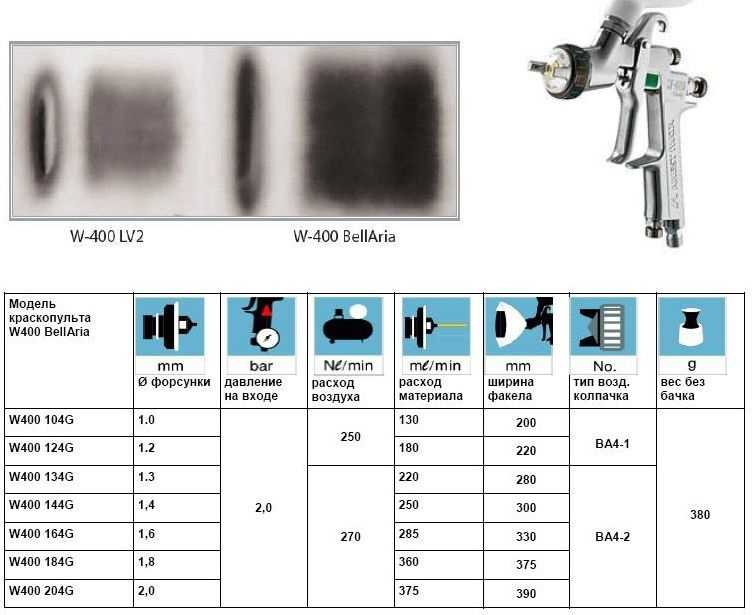 Расход краскопульта воздух. Давления для краскопульта 1.5 дюза. Воздушная головка краскопульта Wagner w100. Сопло для безвоздушного краскопульта таблица. Правильный распыл факел краскопульт.