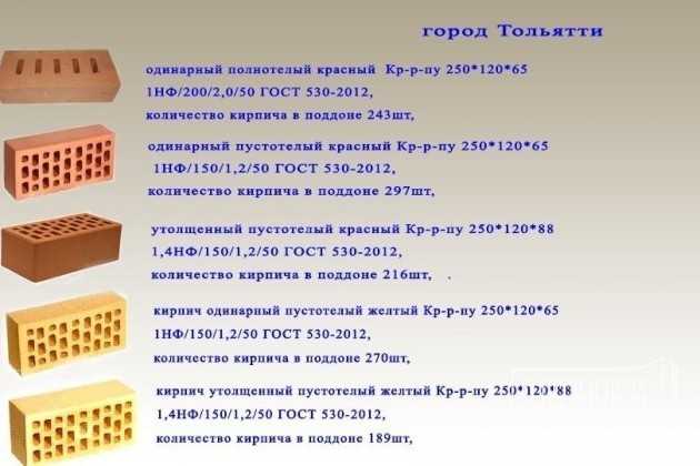 Сколько кирпичей в поддоне. Кирпич 250х120х65/1нф/150 расшифровка ЛСР. Сколько штук кирпича облицовочного в 1 поддоне. Полуторный кирпич в 1 поддоне. Сколько облицовочного кирпича в поддоне штук.